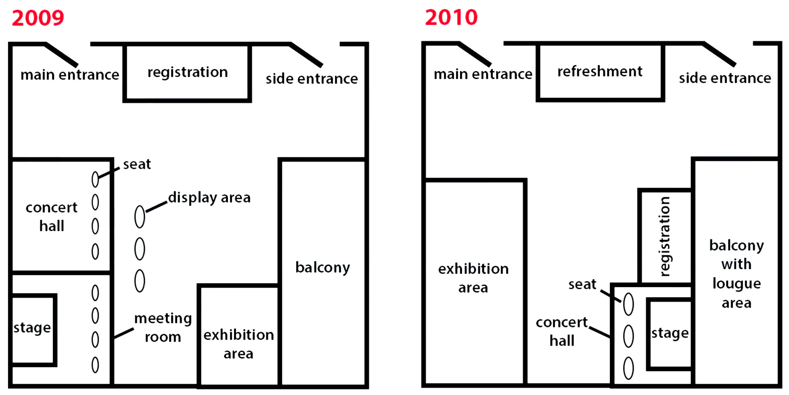 Ielts maps task