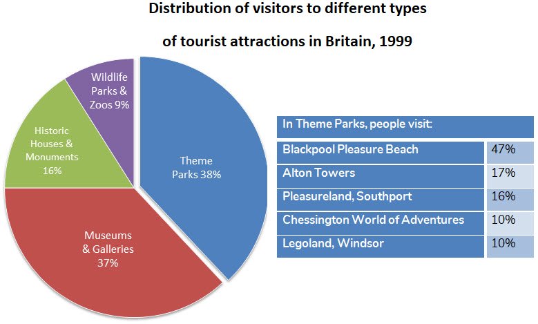 Type it below. Types of Tourism. Chart below. Categories of Tourism. Pie Chart Tourism.