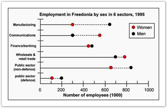 Writing part 1. IELTS 1 Academic. Employment sectors. IELTS writing task 1 line graph numbers. IELTS line graph writing task 1 Practice.