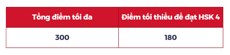hsk4 yêu cầu đạt tối thiểu bao nhiêu điểm