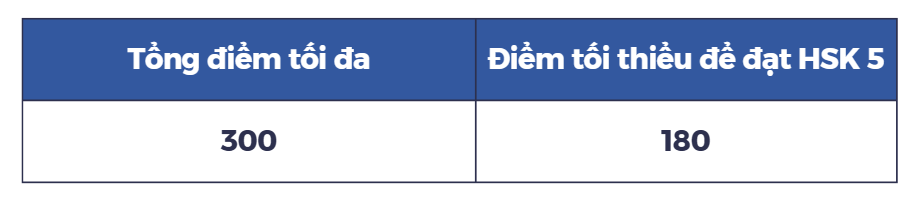 hsk 5 yêu cầu bao nhiêu điểm